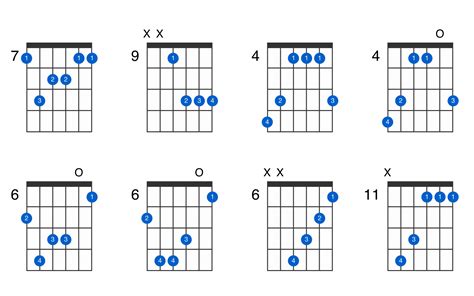 bm7 chord chart.